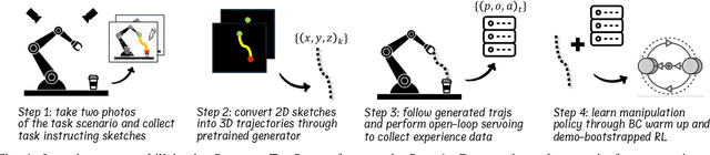 Figure 1 for Sketch-to-Skill: Bootstrapping Robot Learning with Human Drawn Trajectory Sketches