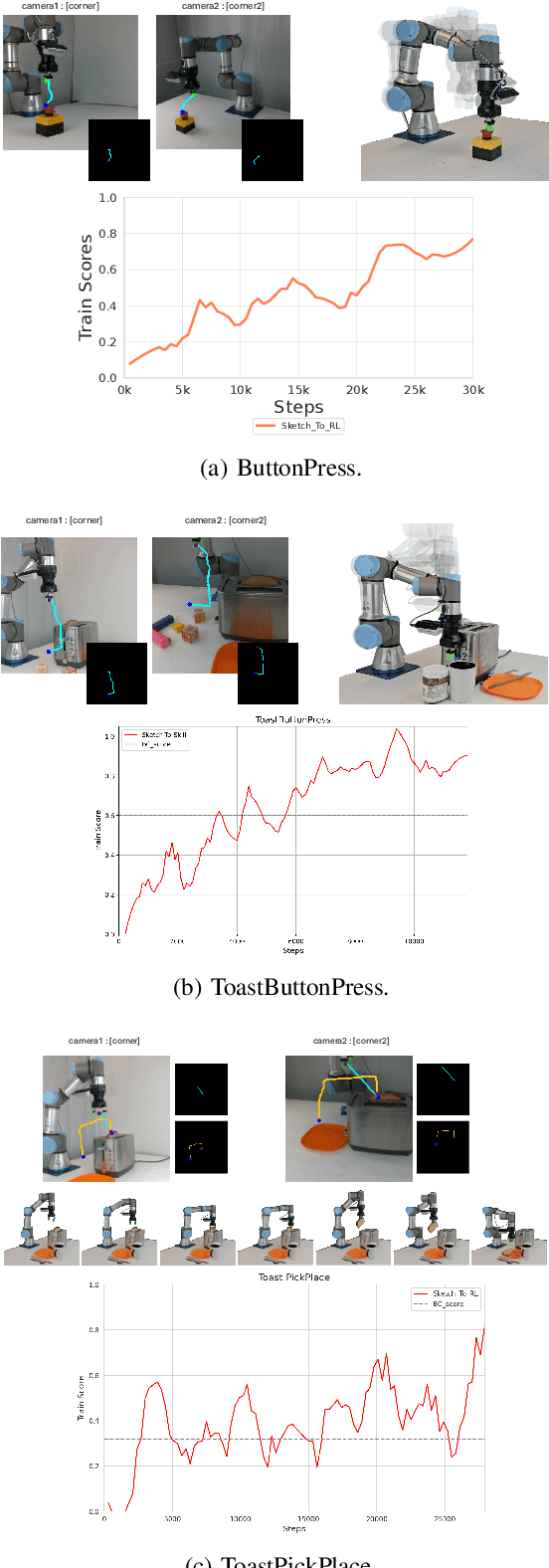 Figure 2 for Sketch-to-Skill: Bootstrapping Robot Learning with Human Drawn Trajectory Sketches