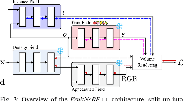 Figure 2 for FruitNeRF++: A Generalized Multi-Fruit Counting Method Utilizing Contrastive Learning and Neural Radiance Fields