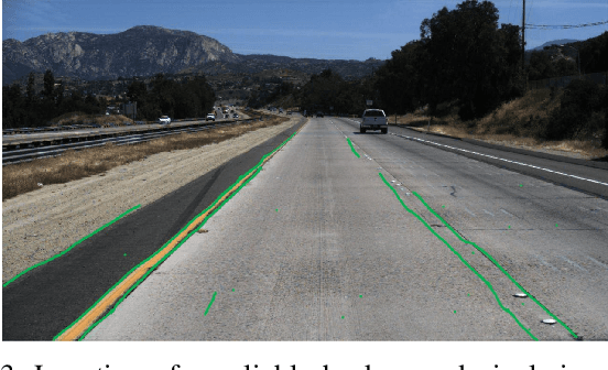 Figure 3 for Unsupervised Domain Adaptive Lane Detection via Contextual Contrast and Aggregation