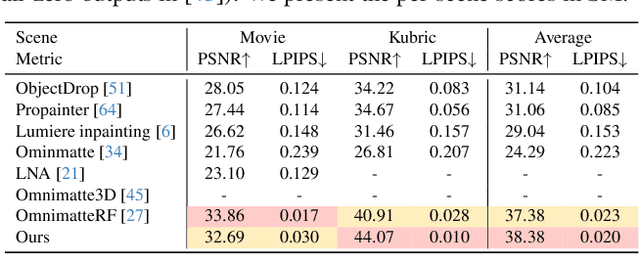 Figure 1 for Generative Omnimatte: Learning to Decompose Video into Layers