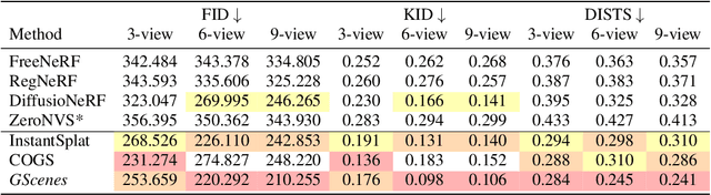 Figure 4 for Gaussian Scenes: Pose-Free Sparse-View Scene Reconstruction using Depth-Enhanced Diffusion Priors