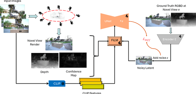Figure 1 for Gaussian Scenes: Pose-Free Sparse-View Scene Reconstruction using Depth-Enhanced Diffusion Priors
