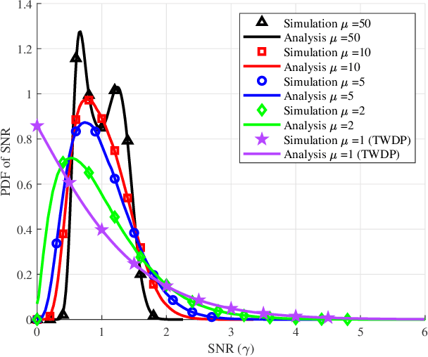 Figure 1 for The Multi-cluster Two-Wave Fading Model