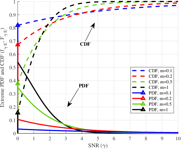 Figure 3 for The Multi-cluster Two-Wave Fading Model