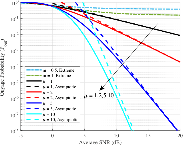 Figure 4 for The Multi-cluster Two-Wave Fading Model