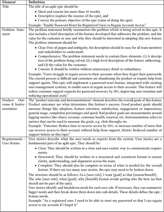 Figure 3 for A Case Study Investigating the Role of Generative AI in Quality Evaluations of Epics in Agile Software Development
