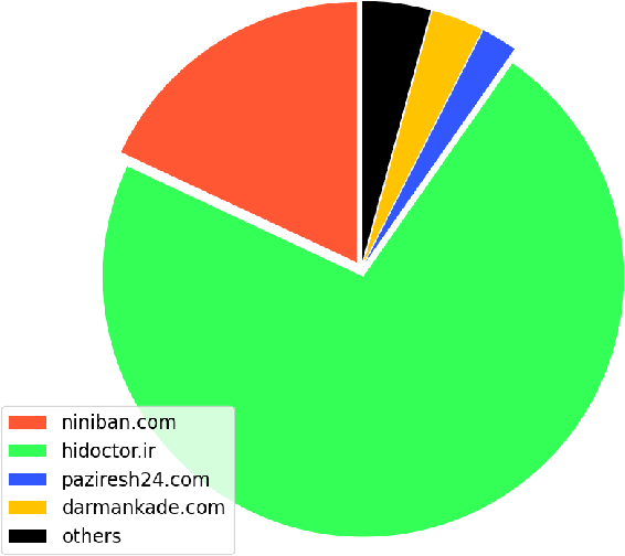 Figure 1 for Leveraging Online Data to Enhance Medical Knowledge in a Small Persian Language Model