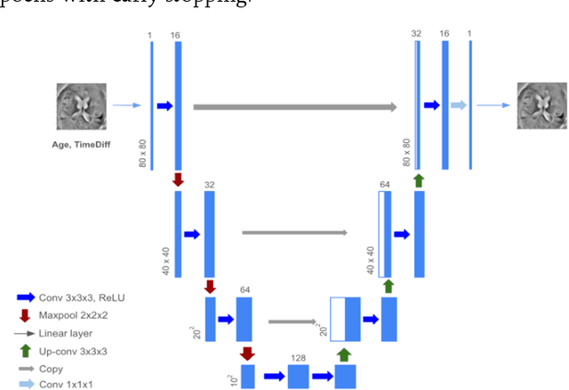 Figure 3 for Statistical testing on generative AI anomaly detection tools in Alzheimer's Disease diagnosis