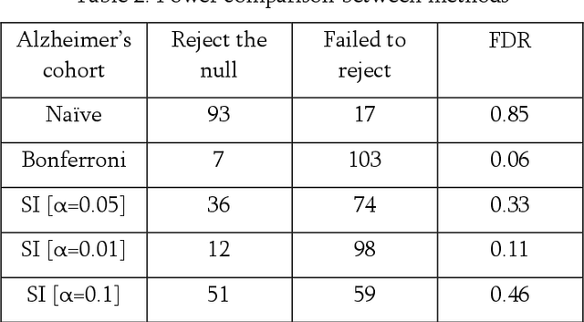 Figure 4 for Statistical testing on generative AI anomaly detection tools in Alzheimer's Disease diagnosis