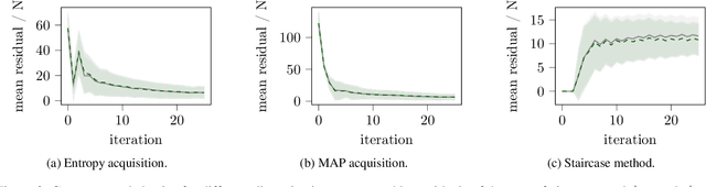 Figure 3 for Robustness in Fatigue Strength Estimation