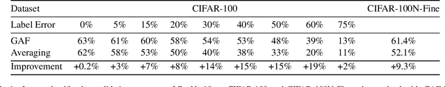 Figure 2 for Beyond Gradient Averaging in Parallel Optimization: Improved Robustness through Gradient Agreement Filtering