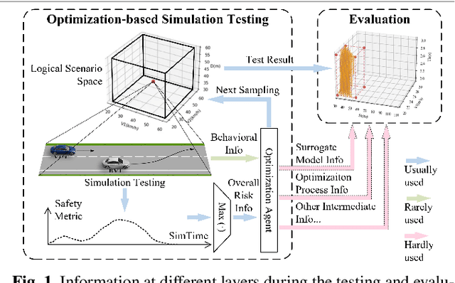 Figure 1 for Make Full Use of Testing Information: An Integrated Accelerated Testing and Evaluation Method for Autonomous Driving Systems