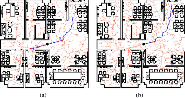 Figure 2 for Bi-AM-RRT*: A Fast and Efficient Sampling-Based Motion Planning Algorithm in Dynamic Environments