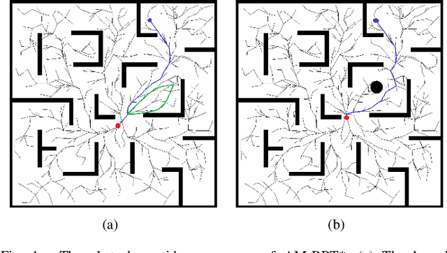 Figure 1 for Bi-AM-RRT*: A Fast and Efficient Sampling-Based Motion Planning Algorithm in Dynamic Environments