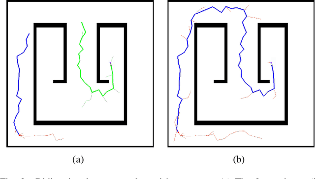 Figure 3 for Bi-AM-RRT*: A Fast and Efficient Sampling-Based Motion Planning Algorithm in Dynamic Environments