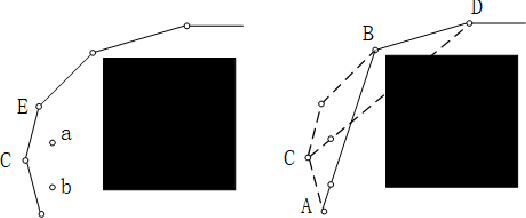 Figure 4 for Bi-AM-RRT*: A Fast and Efficient Sampling-Based Motion Planning Algorithm in Dynamic Environments