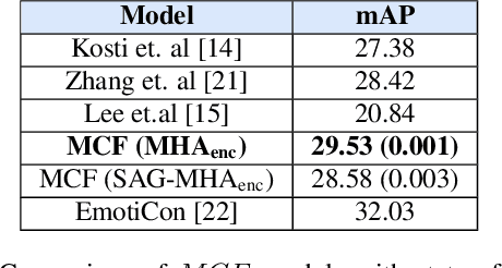 Figure 2 for Contextually-rich human affect perception using multimodal scene information