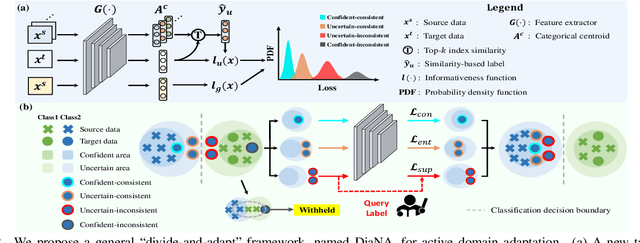 Figure 3 for Divide and Adapt: Active Domain Adaptation via Customized Learning