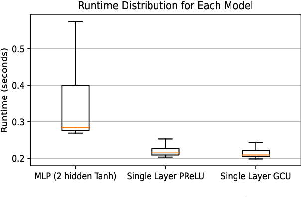 Figure 4 for PReLU: Yet Another Single-Layer Solution to the XOR Problem