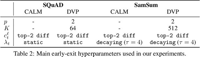 Figure 4 for Dynamic Vocabulary Pruning in Early-Exit LLMs