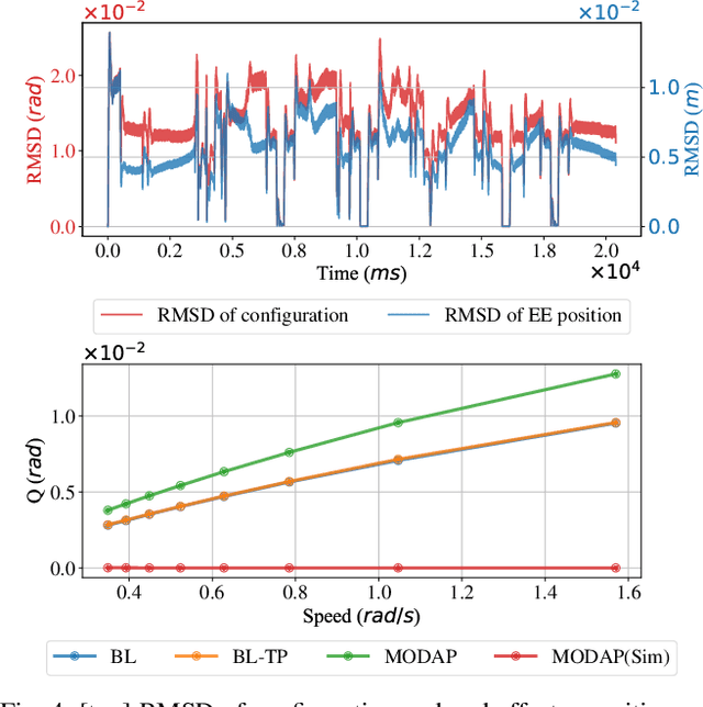 Figure 4 for Toward Holistic Planning and Control Optimization for Dual-Arm Rearrangement
