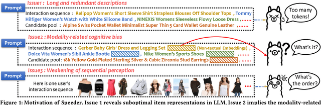 Figure 1 for A Remarkably Efficient Paradigm to Multimodal Large Language Models for Sequential Recommendation