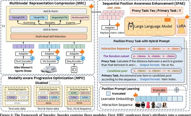 Figure 3 for A Remarkably Efficient Paradigm to Multimodal Large Language Models for Sequential Recommendation