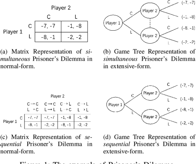 Figure 1 for A Survey on Self-play Methods in Reinforcement Learning