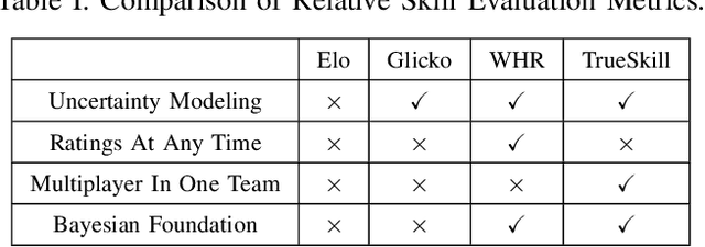 Figure 4 for A Survey on Self-play Methods in Reinforcement Learning
