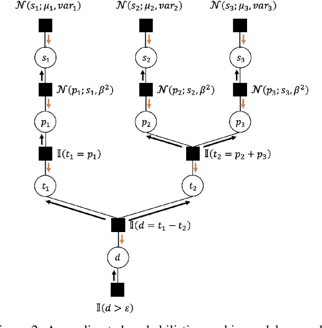 Figure 2 for A Survey on Self-play Methods in Reinforcement Learning