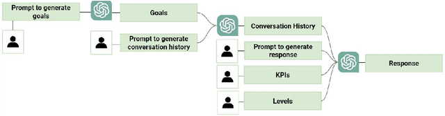 Figure 1 for Dialogue You Can Trust: Human and AI Perspectives on Generated Conversations