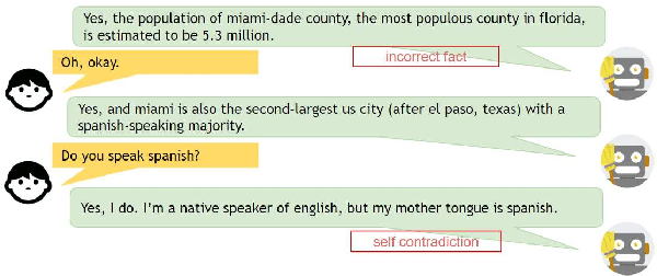 Figure 3 for Dialogue You Can Trust: Human and AI Perspectives on Generated Conversations