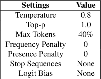 Figure 2 for Dialogue You Can Trust: Human and AI Perspectives on Generated Conversations