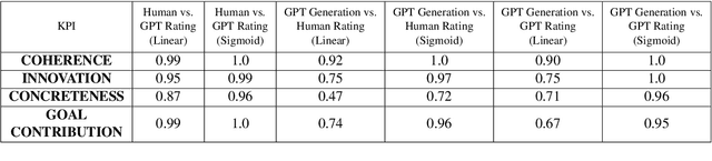Figure 4 for Dialogue You Can Trust: Human and AI Perspectives on Generated Conversations