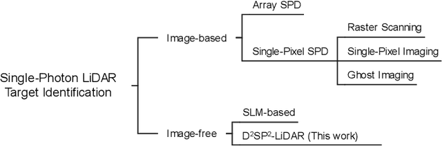 Figure 1 for Long-Distance Field Demonstration of Imaging-Free Drone Identification in Intracity Environments