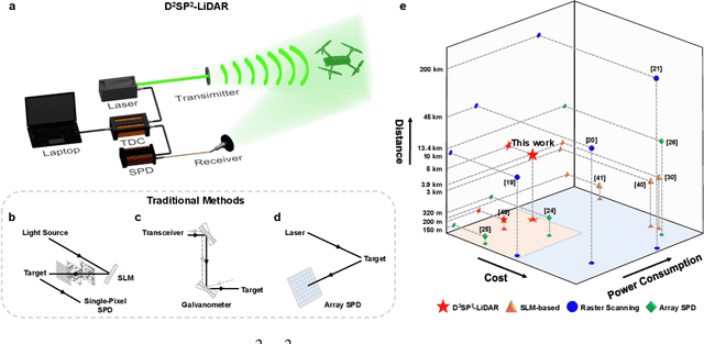 Figure 3 for Long-Distance Field Demonstration of Imaging-Free Drone Identification in Intracity Environments