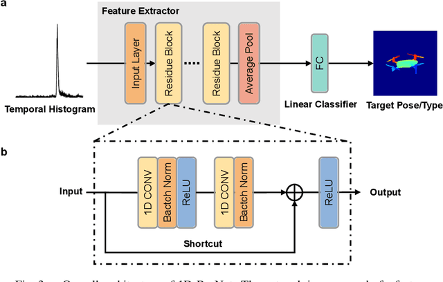Figure 4 for Long-Distance Field Demonstration of Imaging-Free Drone Identification in Intracity Environments