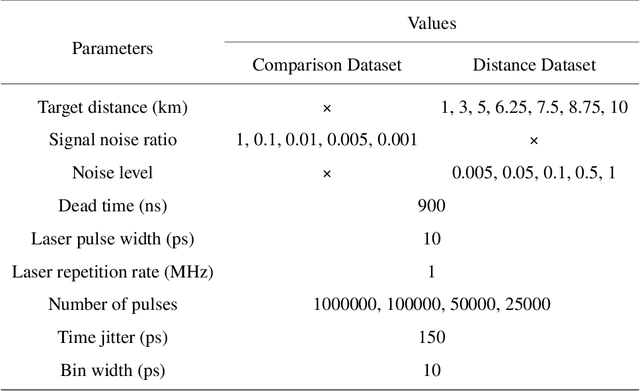 Figure 2 for Long-Distance Field Demonstration of Imaging-Free Drone Identification in Intracity Environments