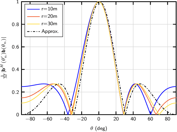 Figure 3 for User Selection in Near-Field Gigantic MIMO Systems with Modular Arrays