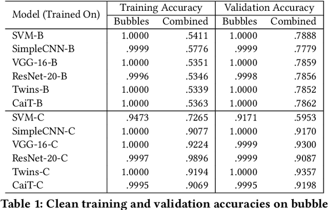 Figure 2 for Busting the Paper Ballot: Voting Meets Adversarial Machine Learning