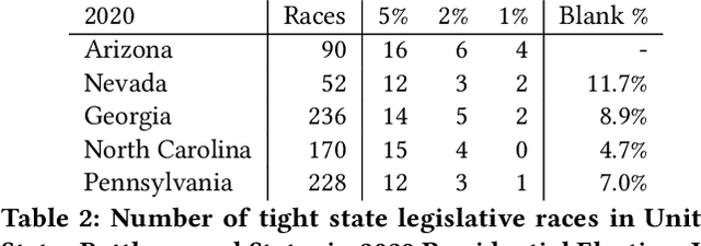 Figure 3 for Busting the Paper Ballot: Voting Meets Adversarial Machine Learning