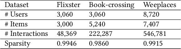 Figure 2 for Decentralized Graph Neural Network for Privacy-Preserving Recommendation