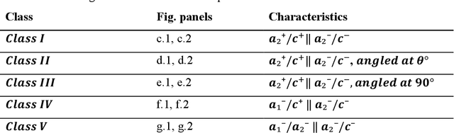 Figure 2 for Exploring Domain Wall Pinning in Ferroelectrics via Automated High Throughput AFM