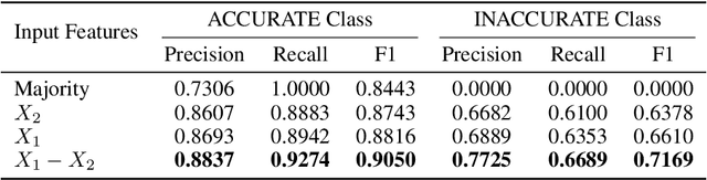 Figure 2 for Exploring Causes and Mitigation of Hallucinations in Large Vision Language Models