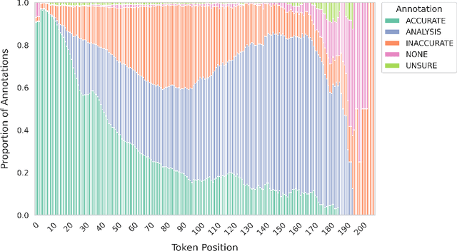 Figure 1 for Exploring Causes and Mitigation of Hallucinations in Large Vision Language Models