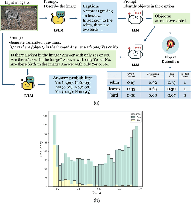 Figure 3 for Exploring Causes and Mitigation of Hallucinations in Large Vision Language Models