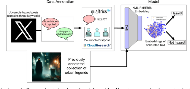 Figure 1 for Trust and Terror: Hazards in Text Reveal Negatively Biased Credulity and Partisan Negativity Bias