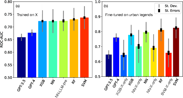 Figure 3 for Trust and Terror: Hazards in Text Reveal Negatively Biased Credulity and Partisan Negativity Bias