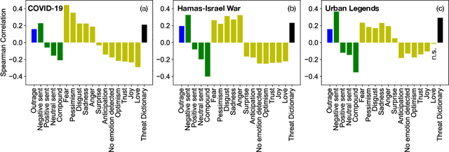 Figure 4 for Trust and Terror: Hazards in Text Reveal Negatively Biased Credulity and Partisan Negativity Bias